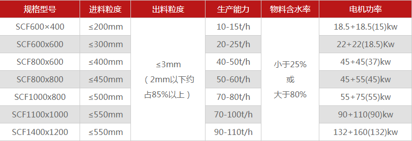 河南煤矸石破碎機有哪些型號可選，多少錢一臺？